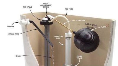 Here's the anatomy of a toilet, now you can speak the proper plumbing lingo. Photo