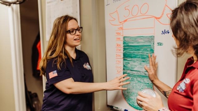 Rachel and Jennifer going over our goal and how we will meet it. Photo
